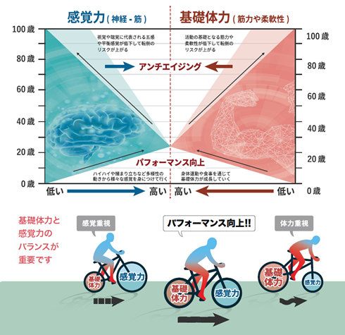 快然フィットネスマシンとは？